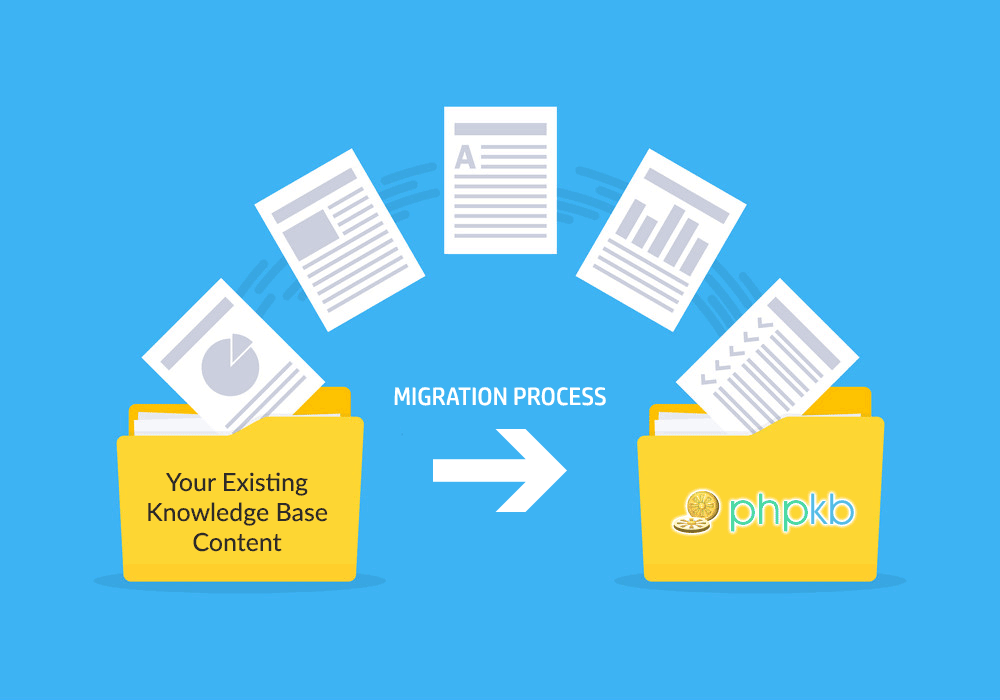 Knowledge Base Data Migration