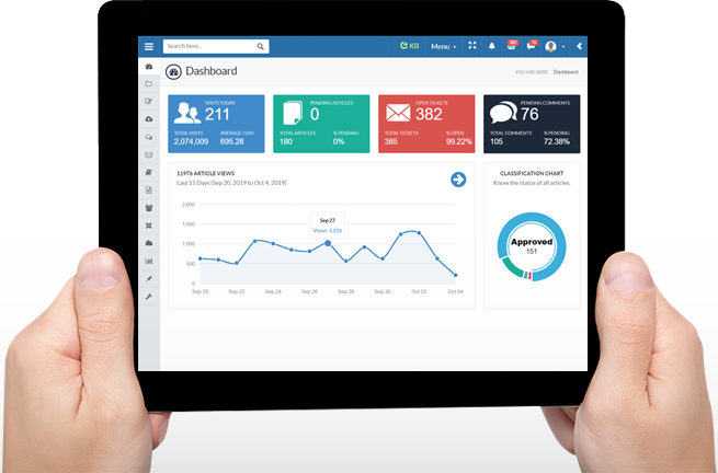 Knowledge Management Dashboard