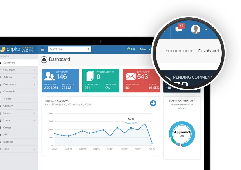 Knowledge Management System Dashboard