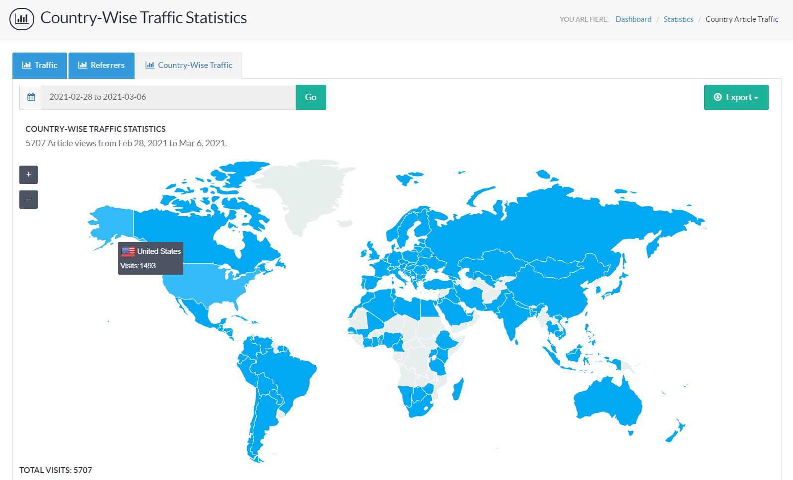 Geographic Distribution Report