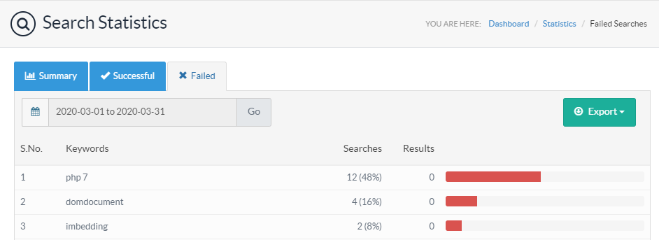 Search Analytics