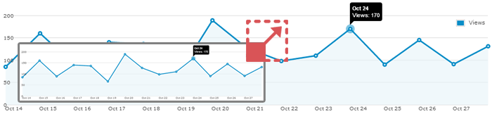 Chart Resize