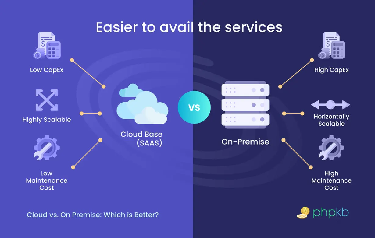 Cloud vs On-Premise Knowledge Base