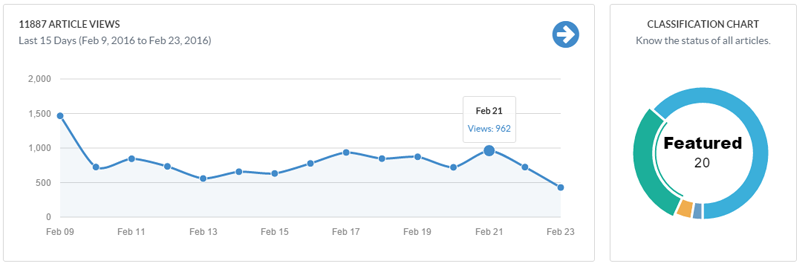 JavaScript Charts