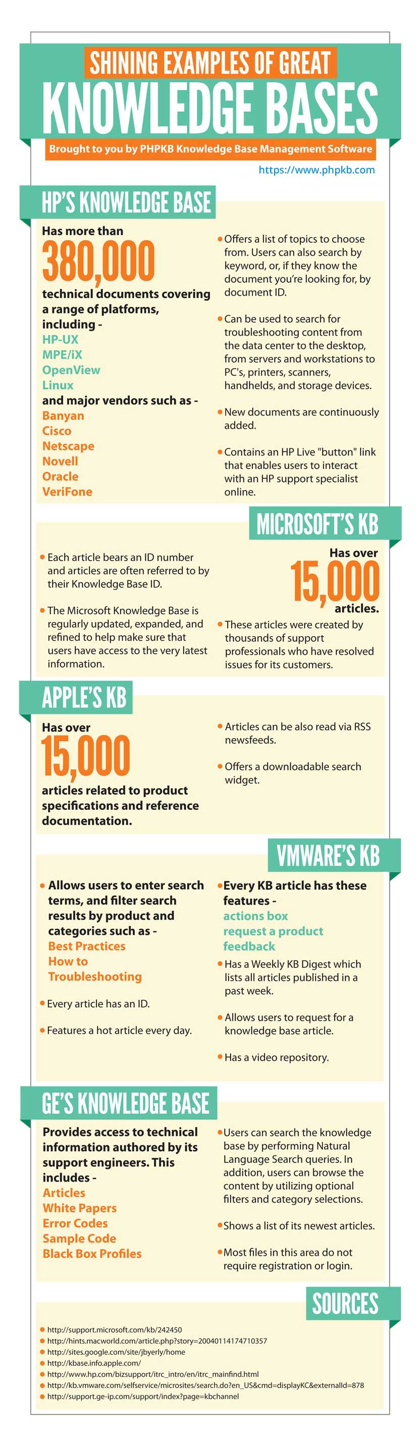 Knowledge Base Software Infographic