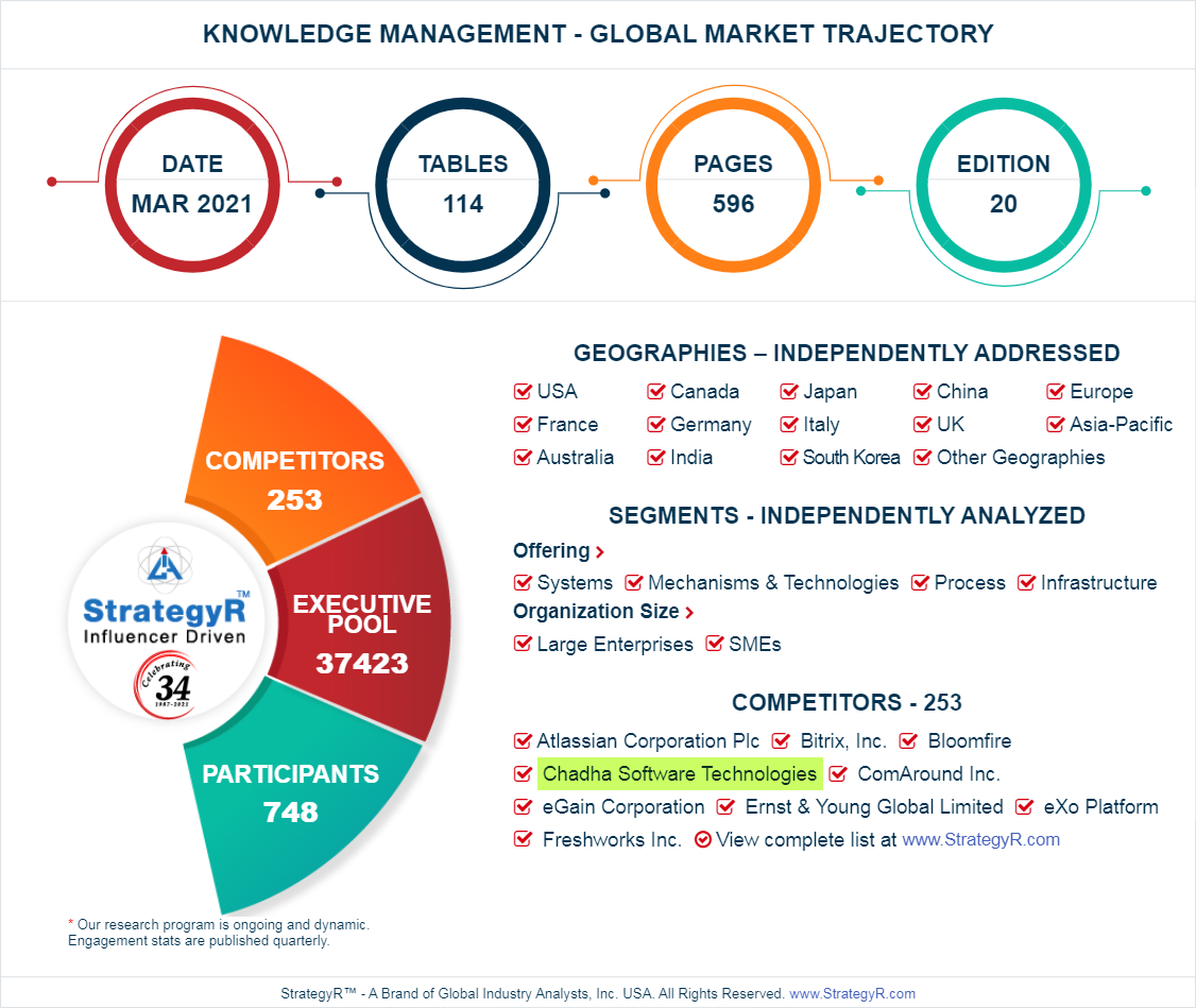 Knowledge Management Market Report