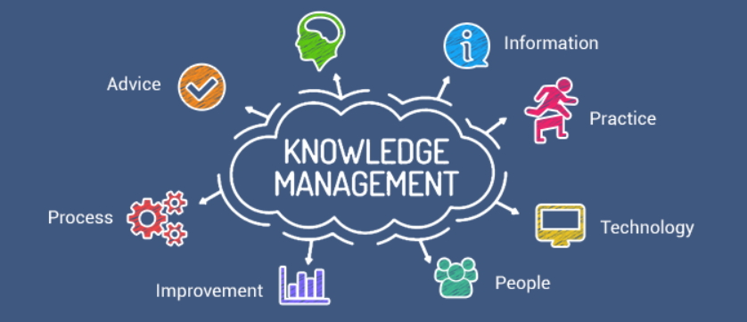 Knowledge Management