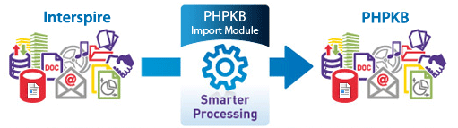 Knowledge Base Data Migration