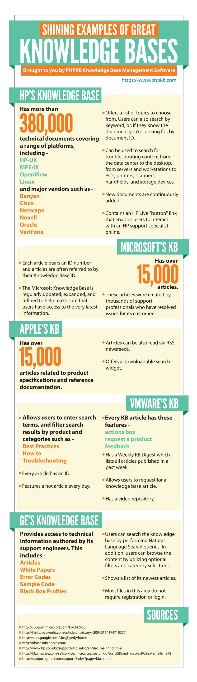 Knowledge Base Software Infographic Knowledge Base Software Infographic