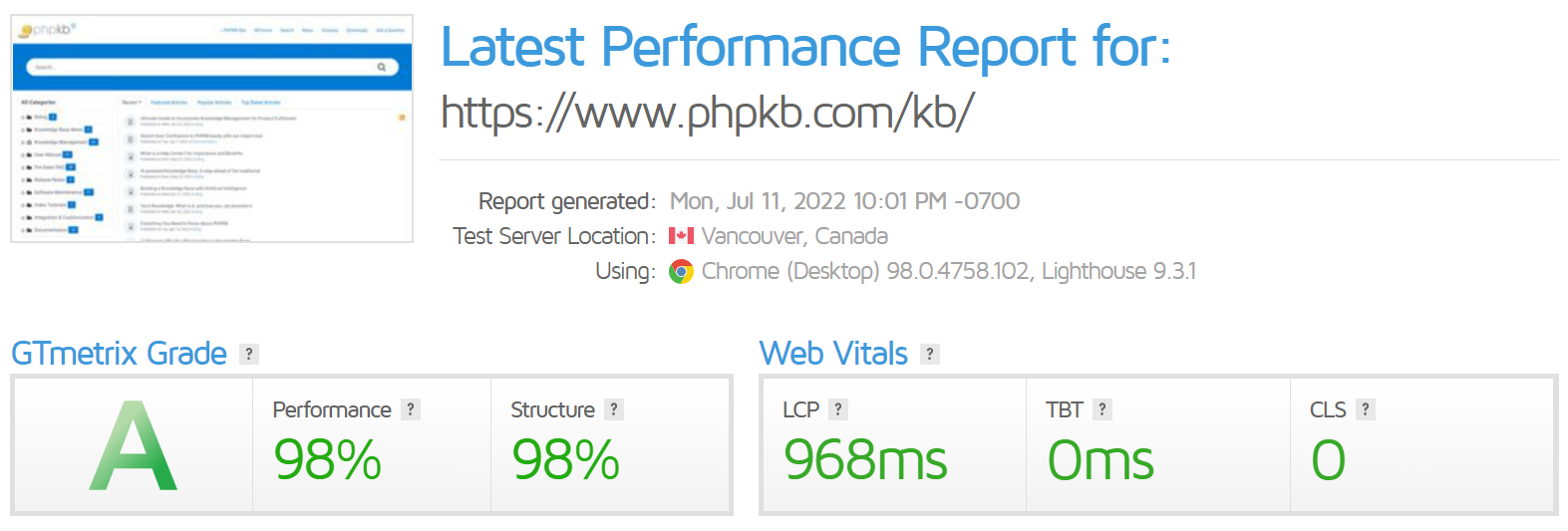 Knowledge Base Performace Score