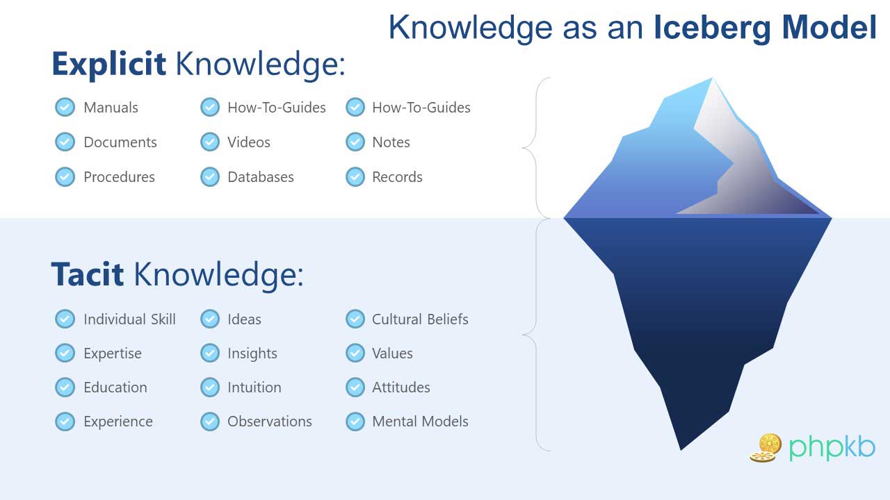 Tacit Knowledge Infographic